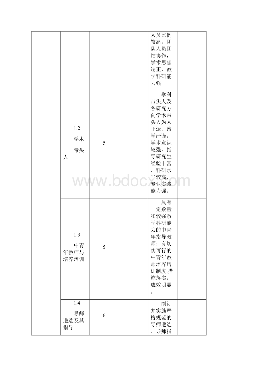 江苏省硕士学位授权一级学科点评估方案doc.docx_第3页
