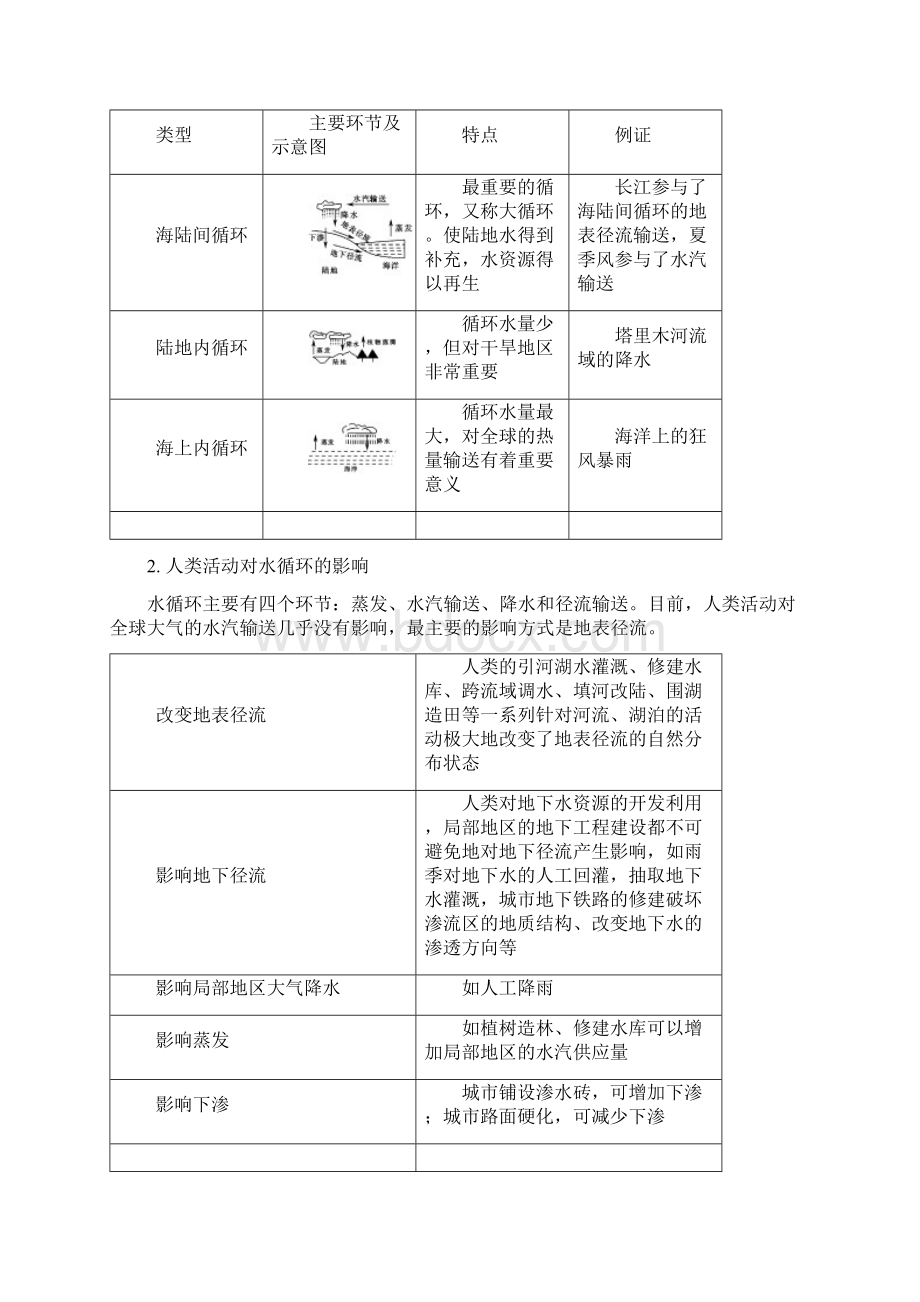 届 一轮复习中图版 第2章+第4节 水循环学案+Word版含答案文档格式.docx_第3页