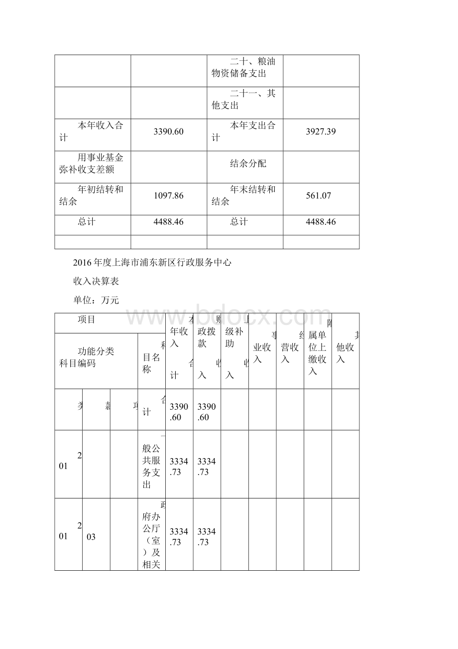 上海市浦东新区行政服务中心概况.docx_第3页