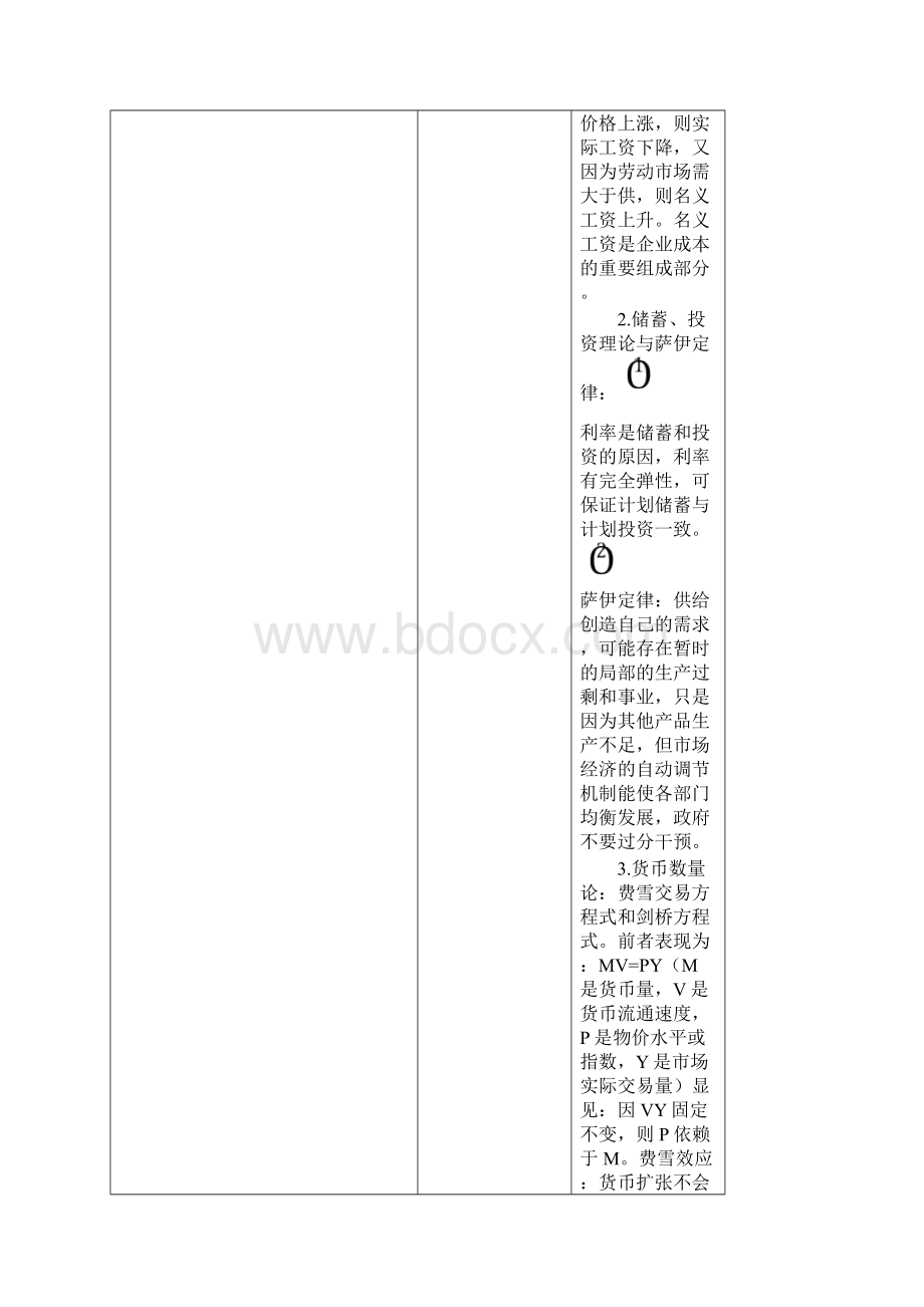 西方经济学流派重点复习.docx_第3页