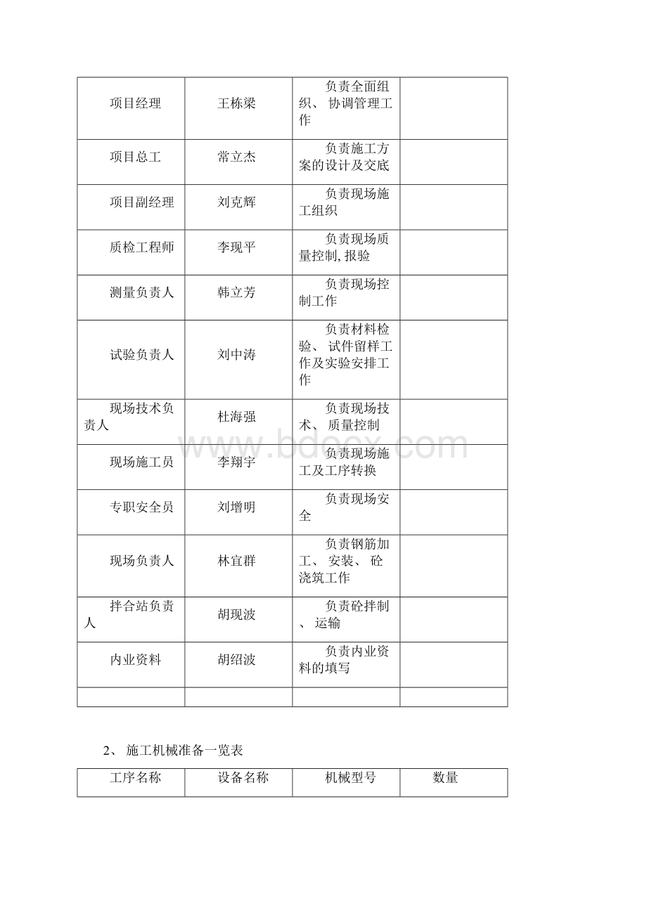 隧道洞口大管棚首件工程施工总结模板.docx_第3页