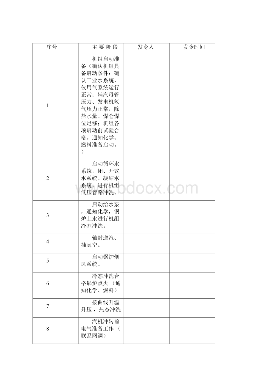 机组启动操作票冷态.docx_第2页