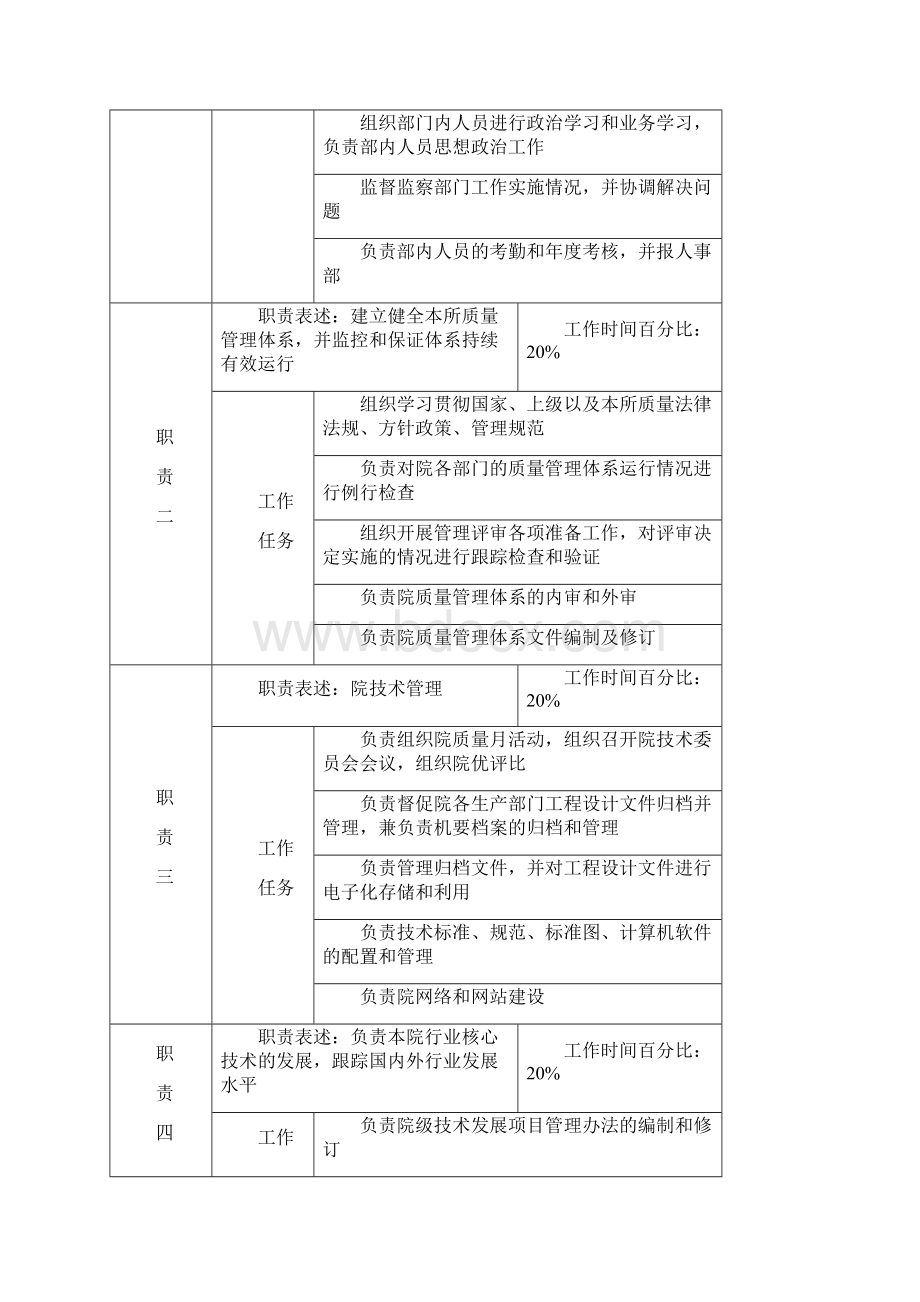 科技管理部职务说明书Word文档下载推荐.docx_第2页