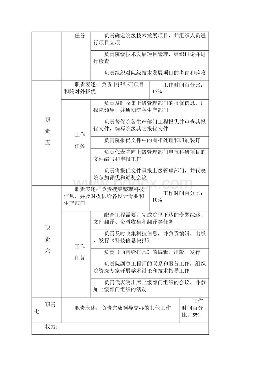 科技管理部职务说明书Word文档下载推荐.docx_第3页