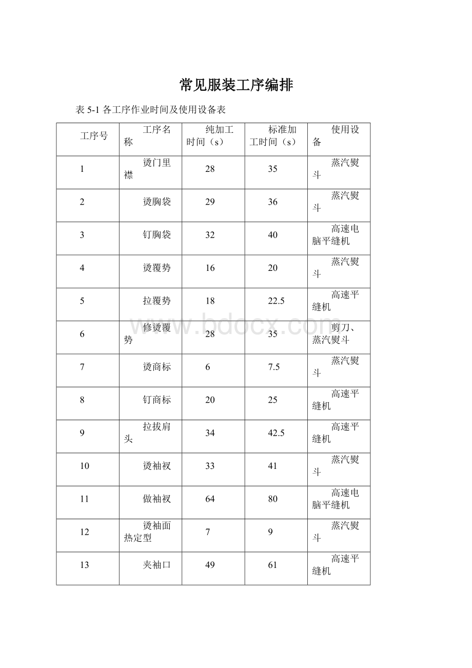 常见服装工序编排.docx_第1页