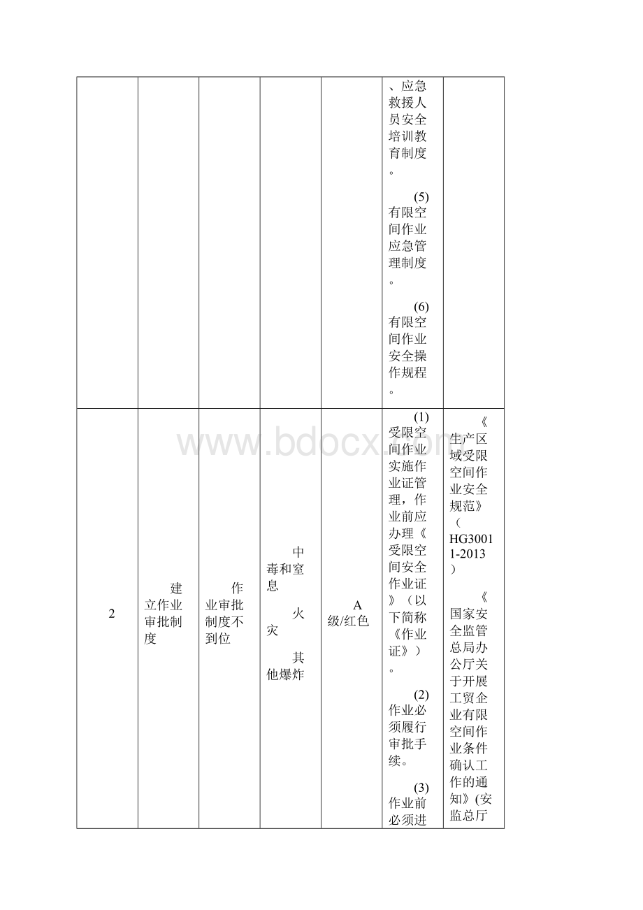 2有限空间较大危险因素辨识与主要防范措施.docx_第2页