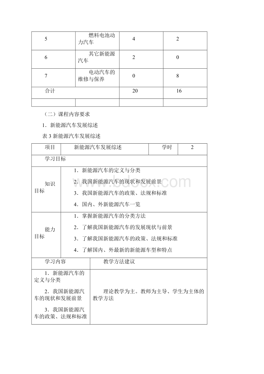 《新能源汽车》课程标准Word下载.docx_第3页