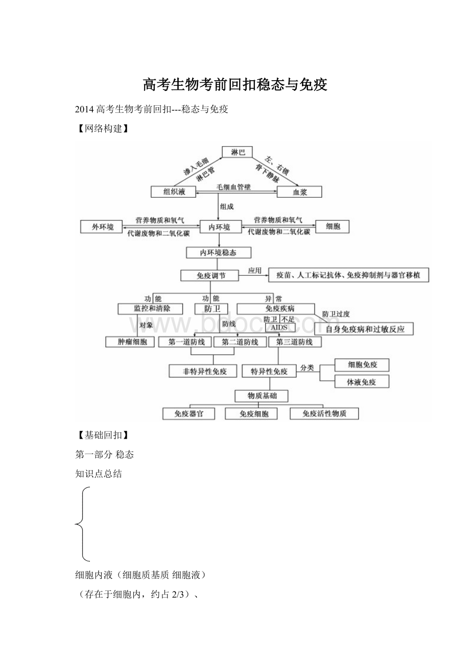 高考生物考前回扣稳态与免疫Word下载.docx