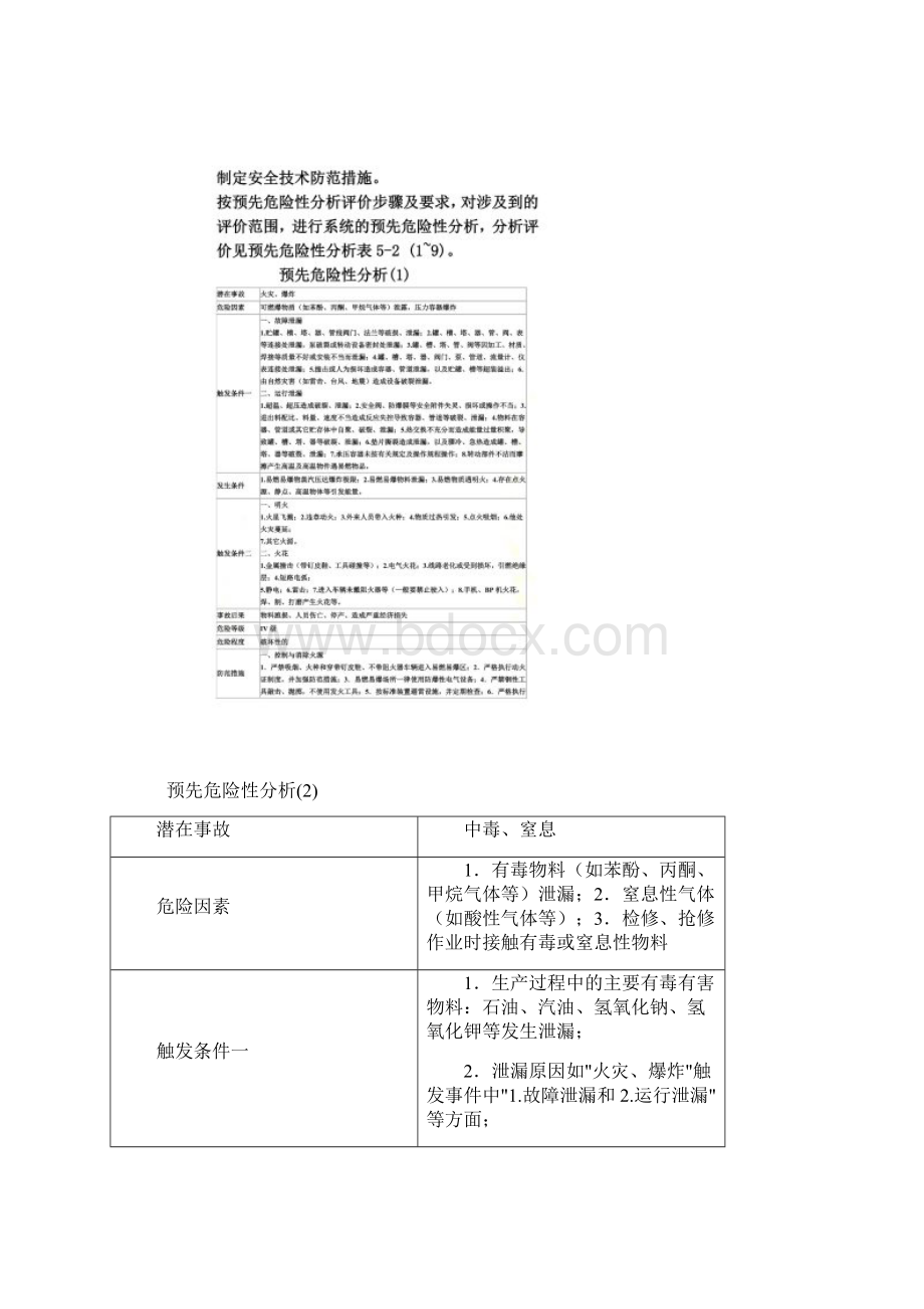 预先危险性分析Word格式文档下载.docx_第3页