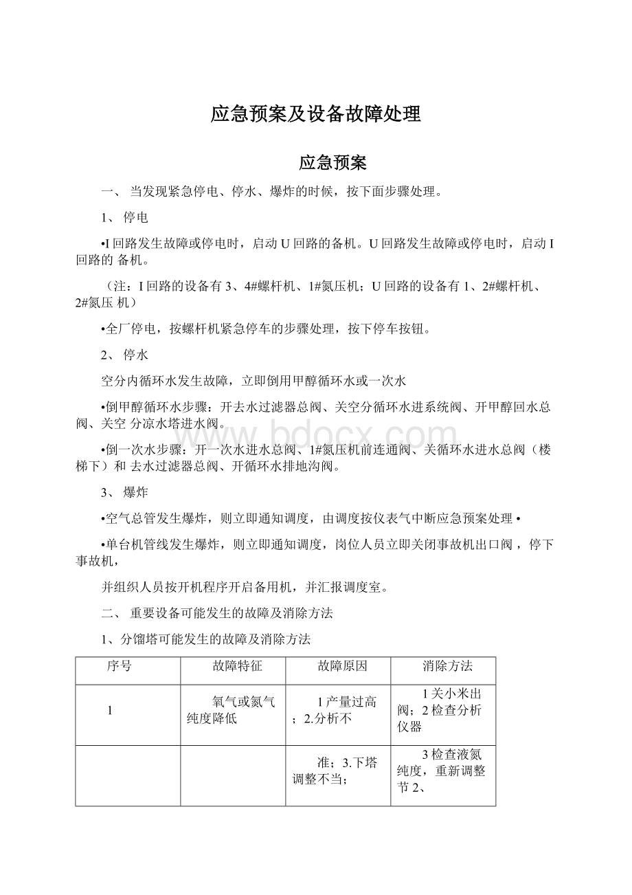 应急预案及设备故障处理Word下载.docx