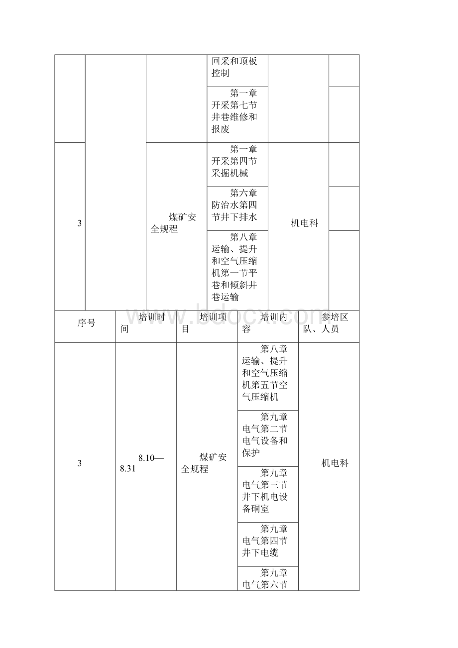 关于开展三大规程及岗位安全卡再学习再贯彻再落实活动的培训计划doc.docx_第3页