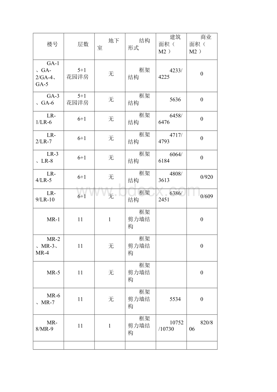 施工项目管理规划设计.docx_第3页