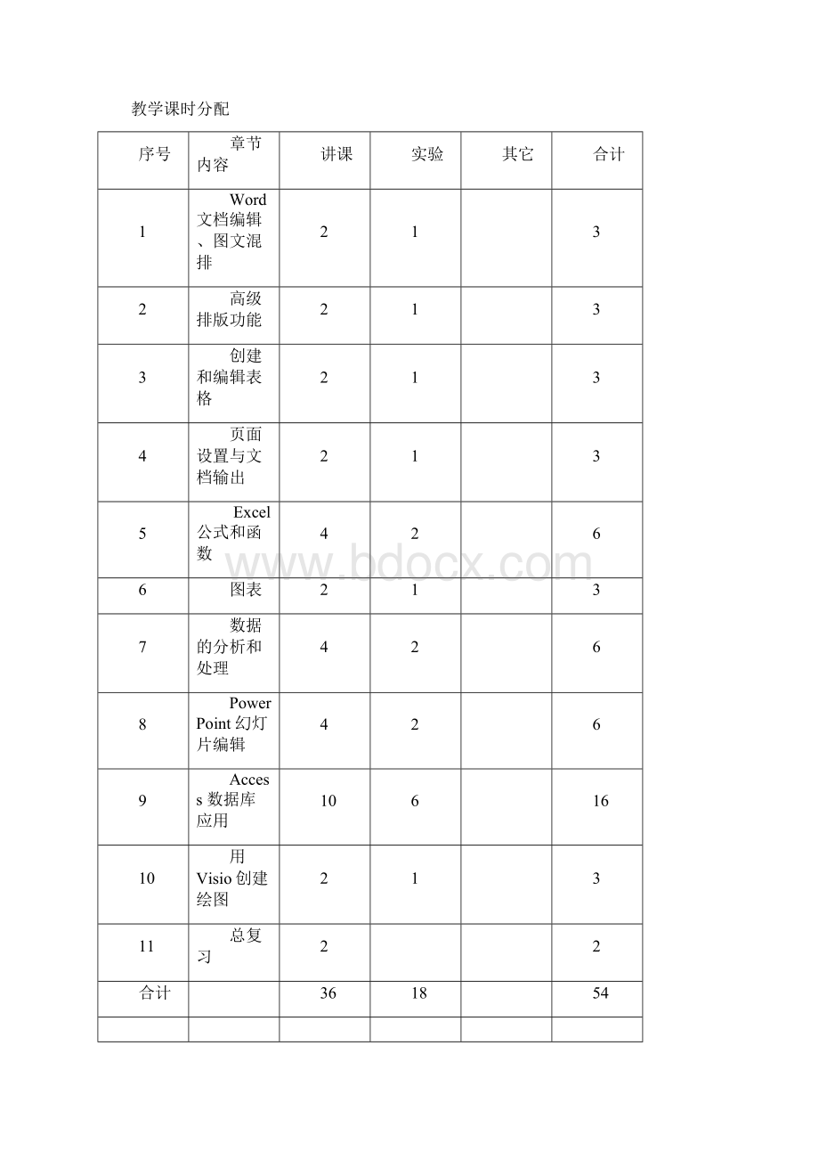 MS Office 高级应用教学大纲Word格式.docx_第2页