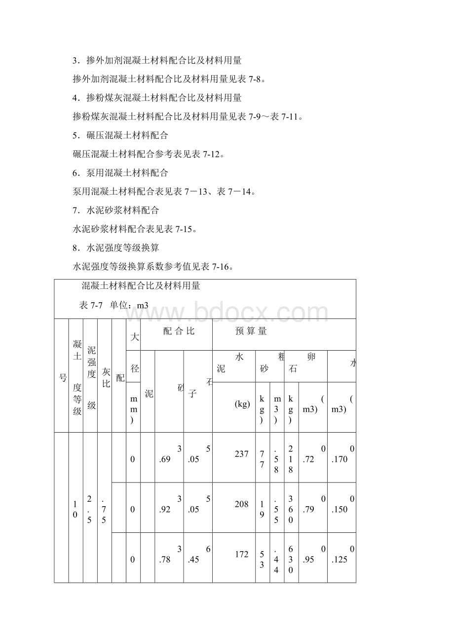 混凝土砂浆配合比及材料用量表.docx_第3页