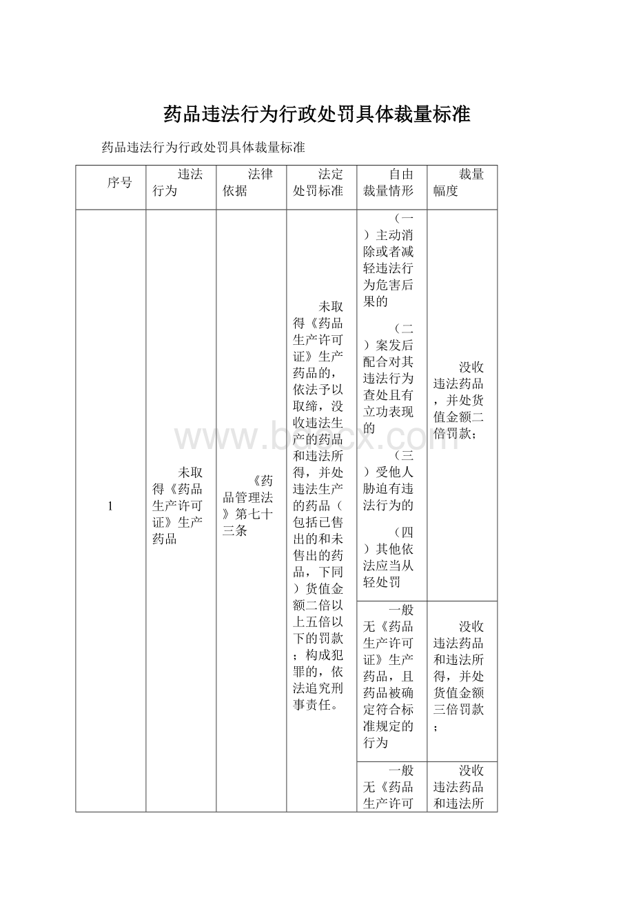 药品违法行为行政处罚具体裁量标准Word格式文档下载.docx_第1页