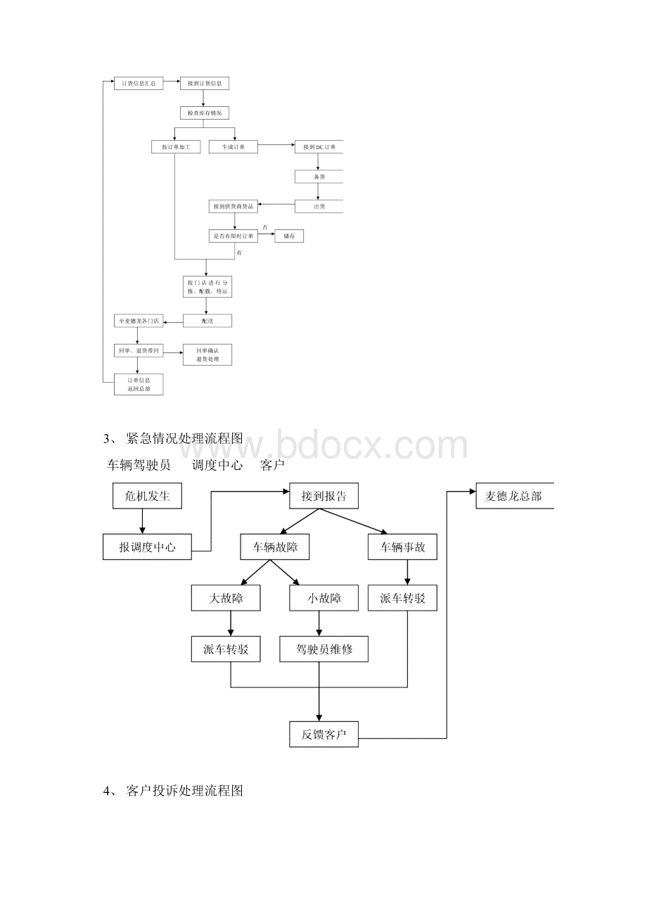 麦德龙配送物流流程图Word格式.docx_第3页