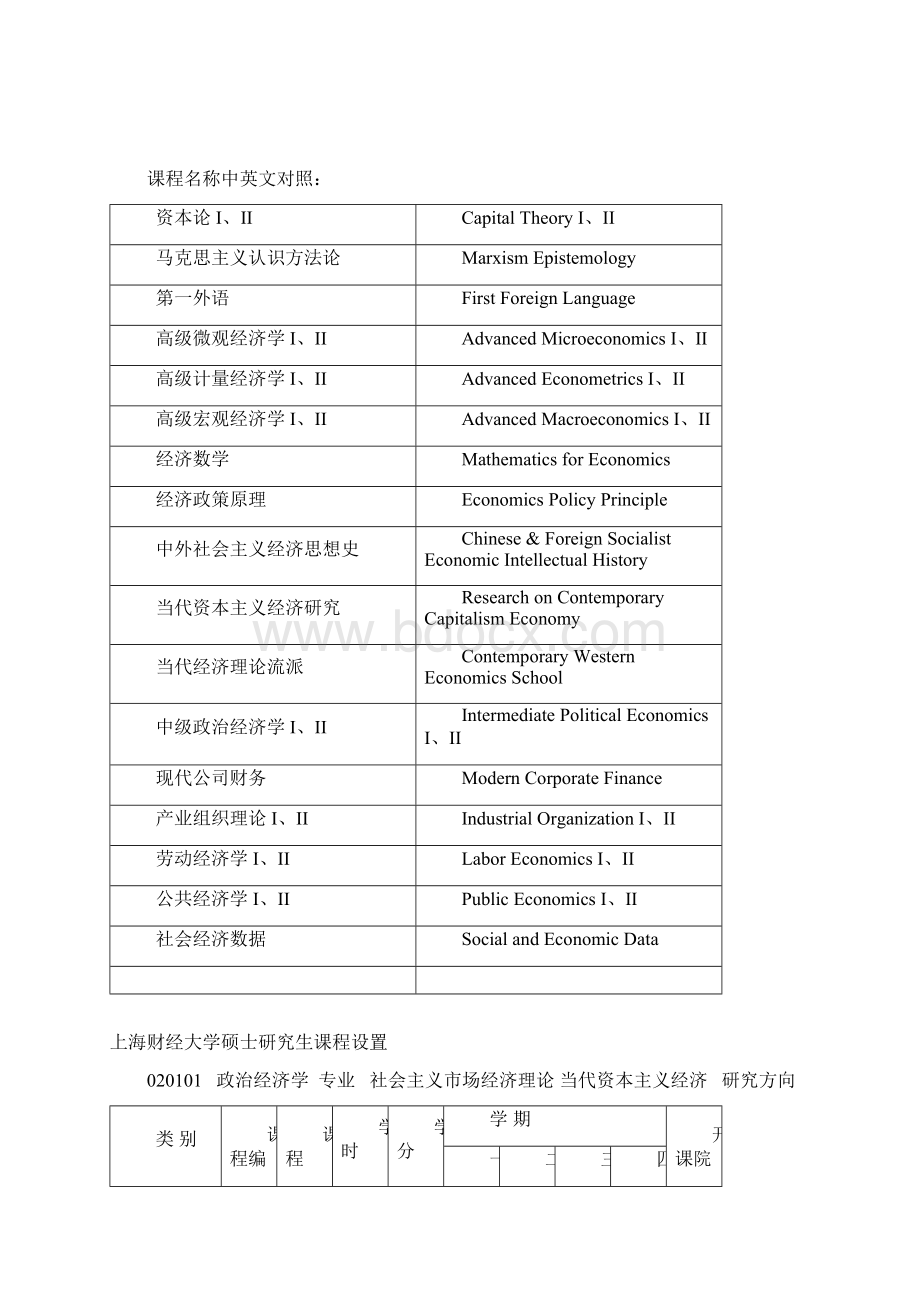 上海财经大学政治经济学专业.docx_第2页