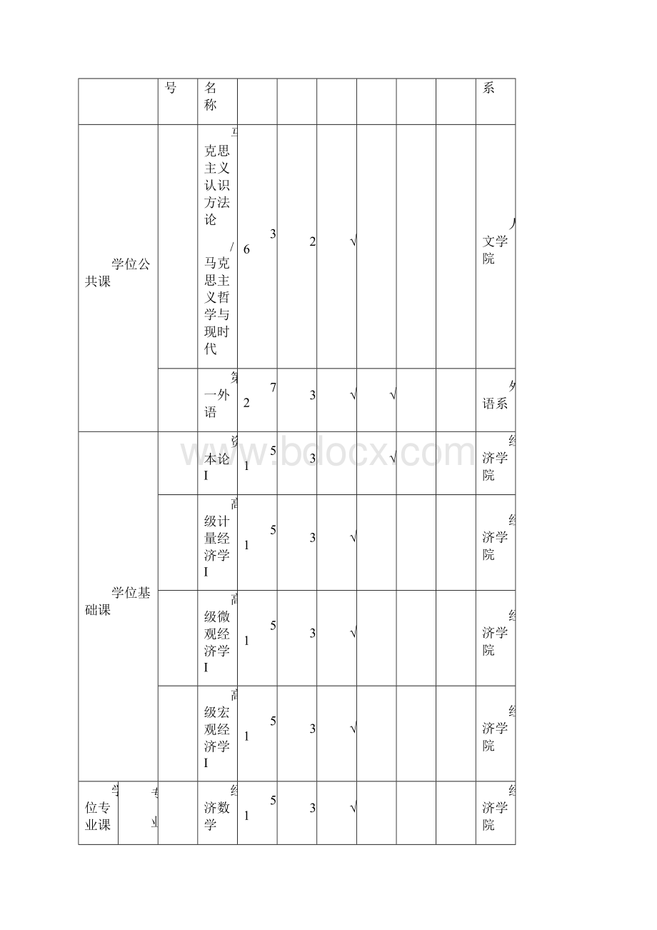 上海财经大学政治经济学专业Word文档下载推荐.docx_第3页