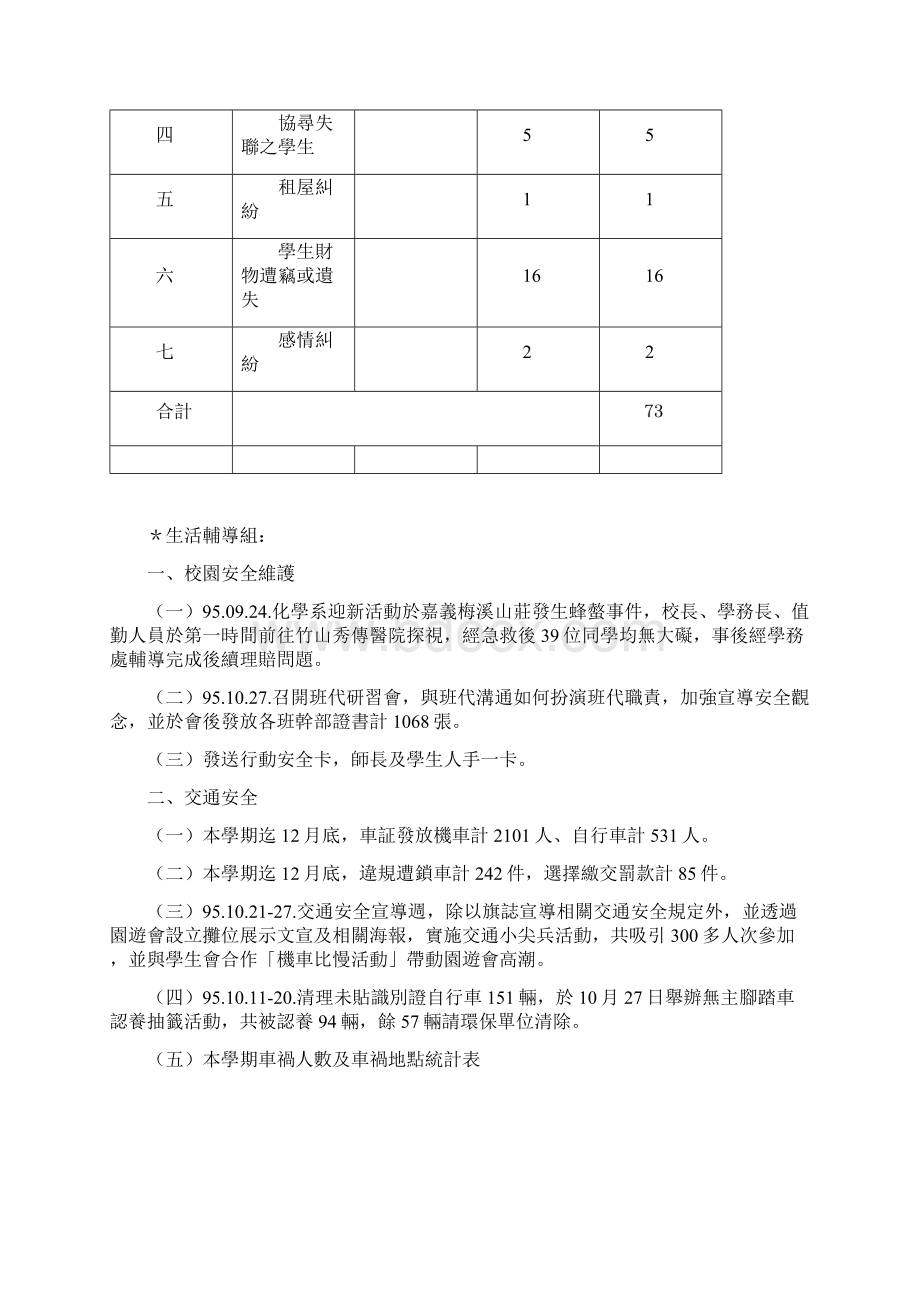 国立彰化师范大学95学年度第1学期学务处工作成果报告Word下载.docx_第2页