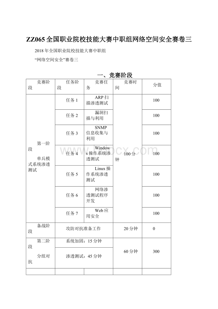 ZZ065全国职业院校技能大赛中职组网络空间安全赛卷三.docx_第1页