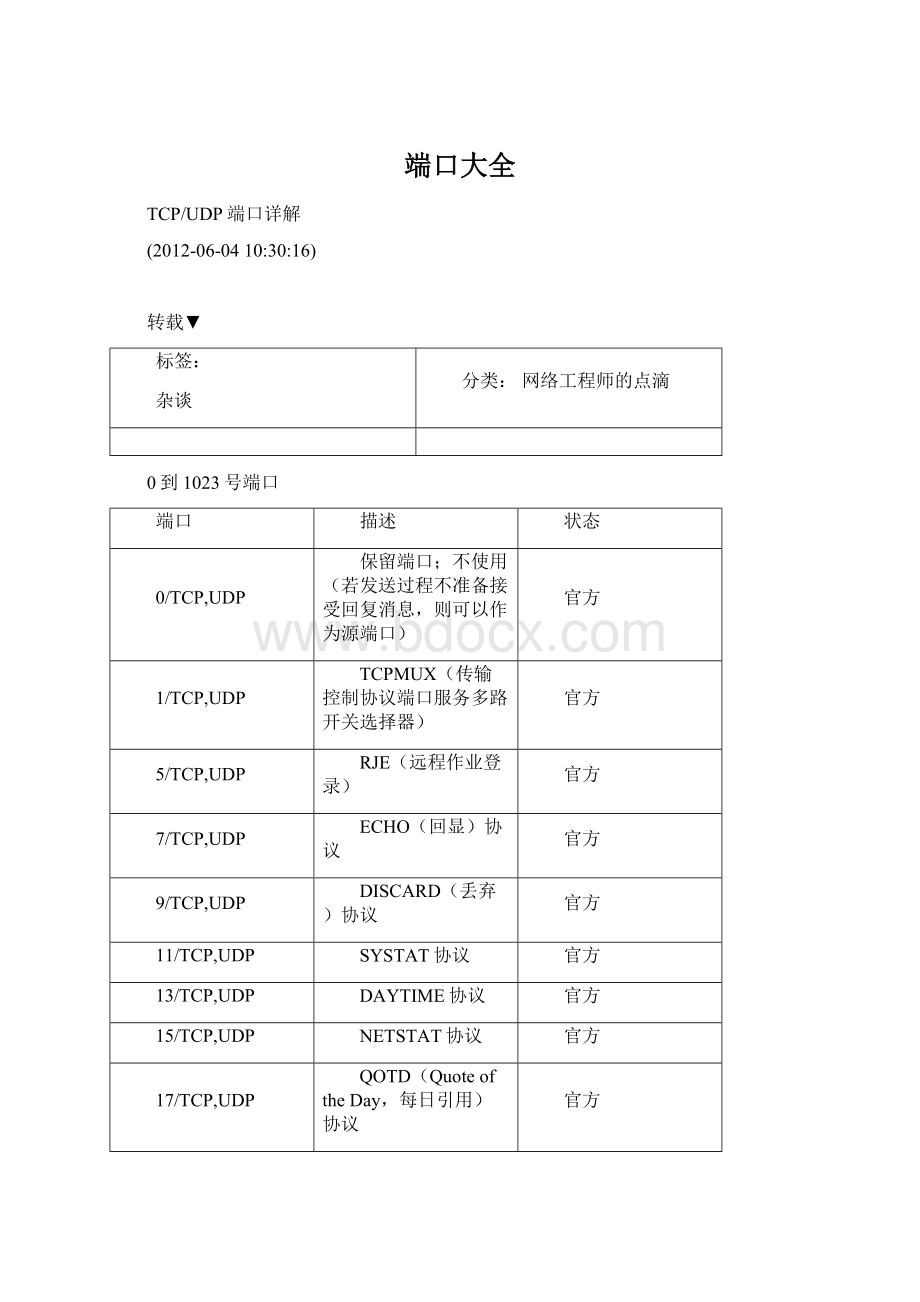 端口大全Word文档下载推荐.docx_第1页