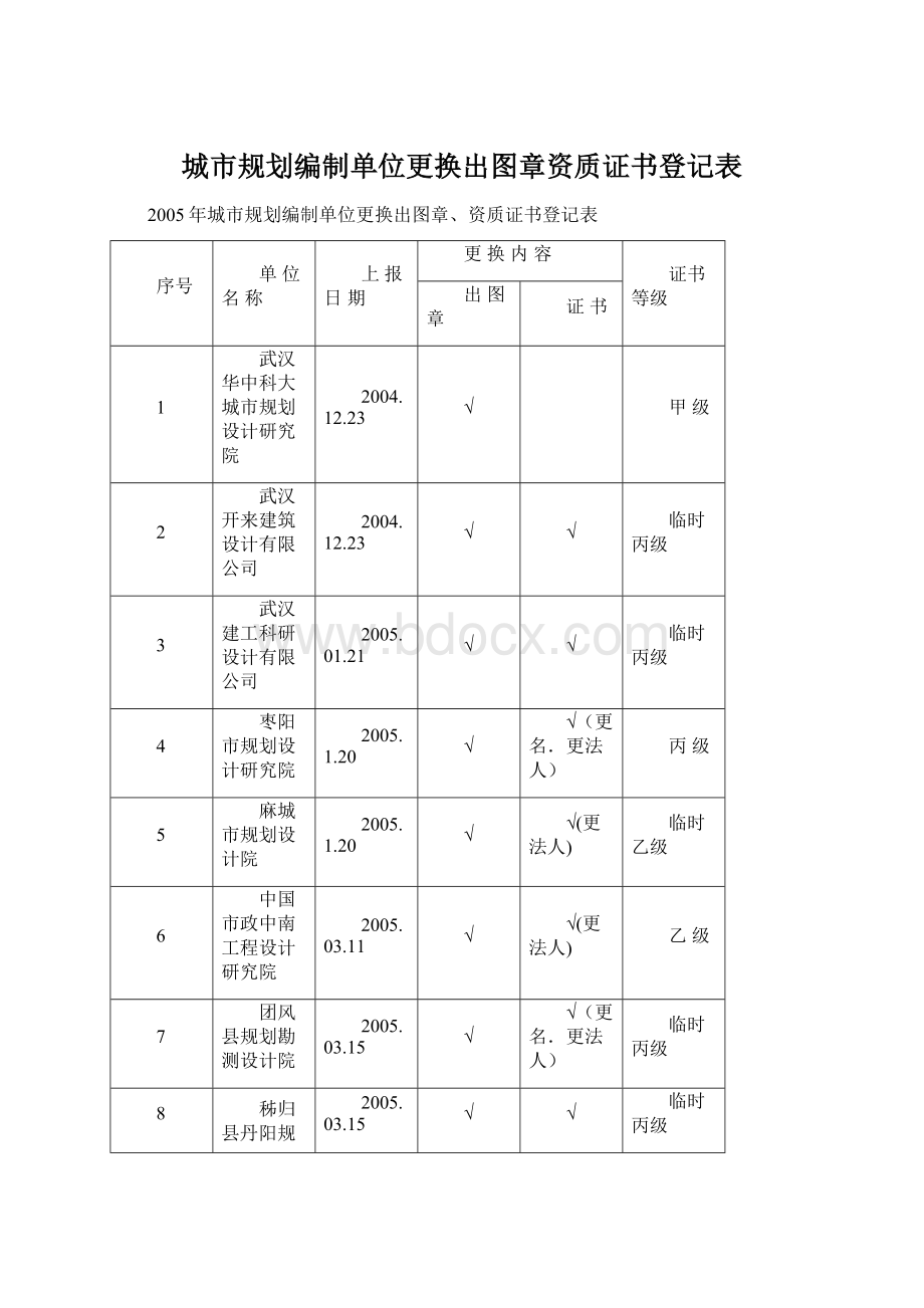 城市规划编制单位更换出图章资质证书登记表Word格式.docx