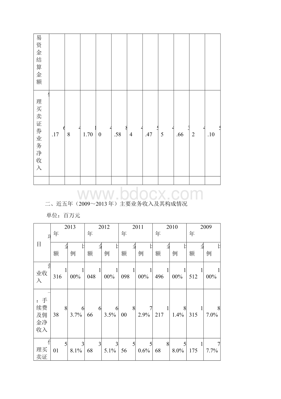 投资银行学综合实验报告.docx_第3页