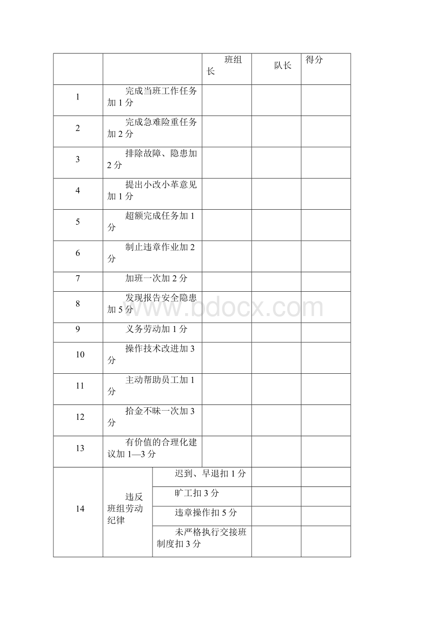 从业人员考核管理制度.docx_第3页