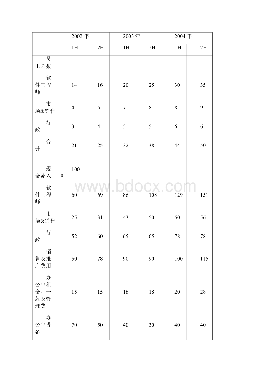 私募商业计划书.docx_第2页