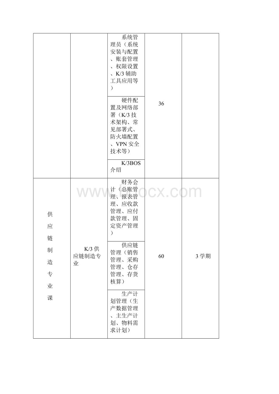 计算机信息管理专业人才培养方案.docx_第3页