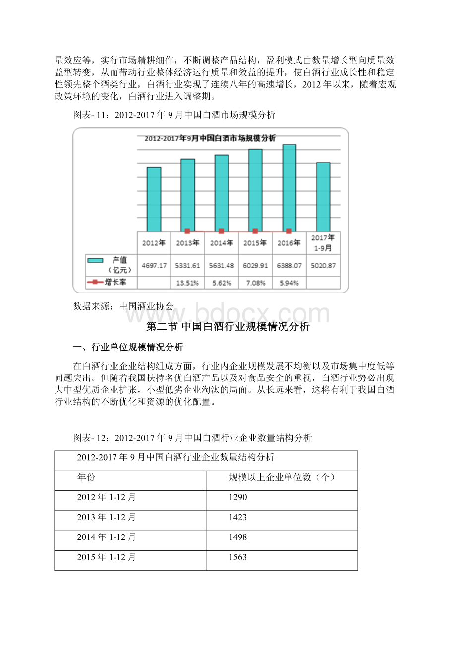 杭州先略中国白酒行业市场总体运行情况分析Word文档格式.docx_第2页