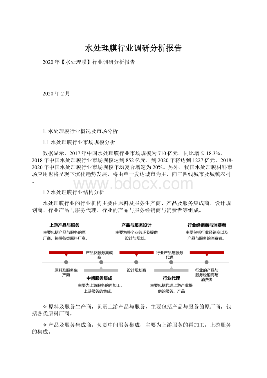 水处理膜行业调研分析报告.docx