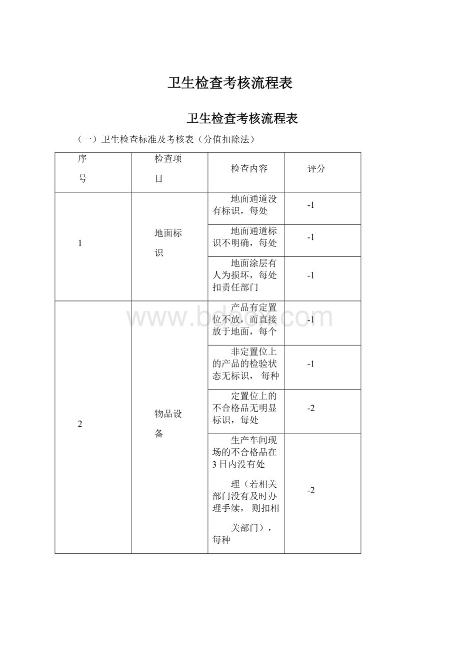 卫生检查考核流程表.docx_第1页