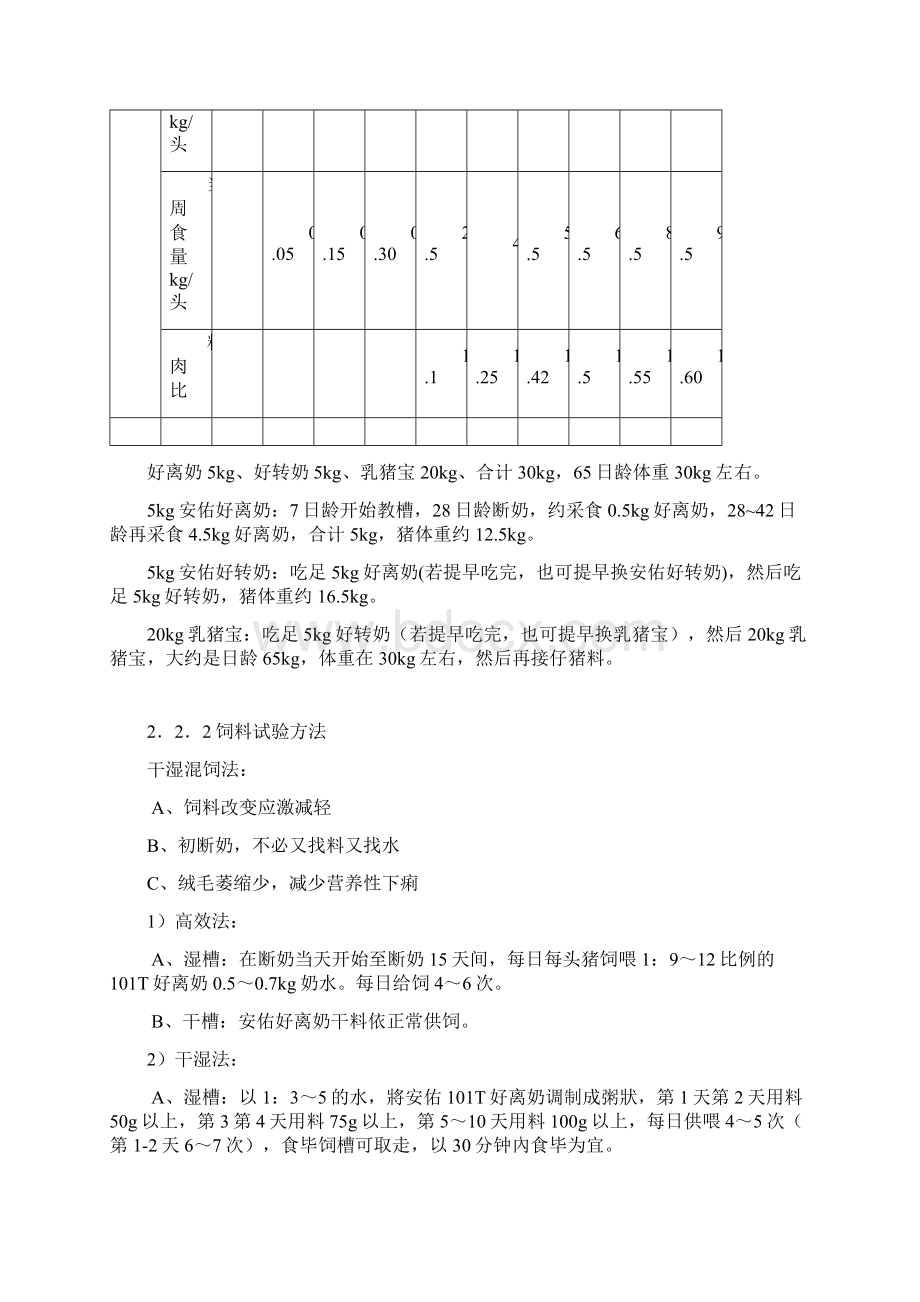 总结报告饲料新品对比实验总结.docx_第2页