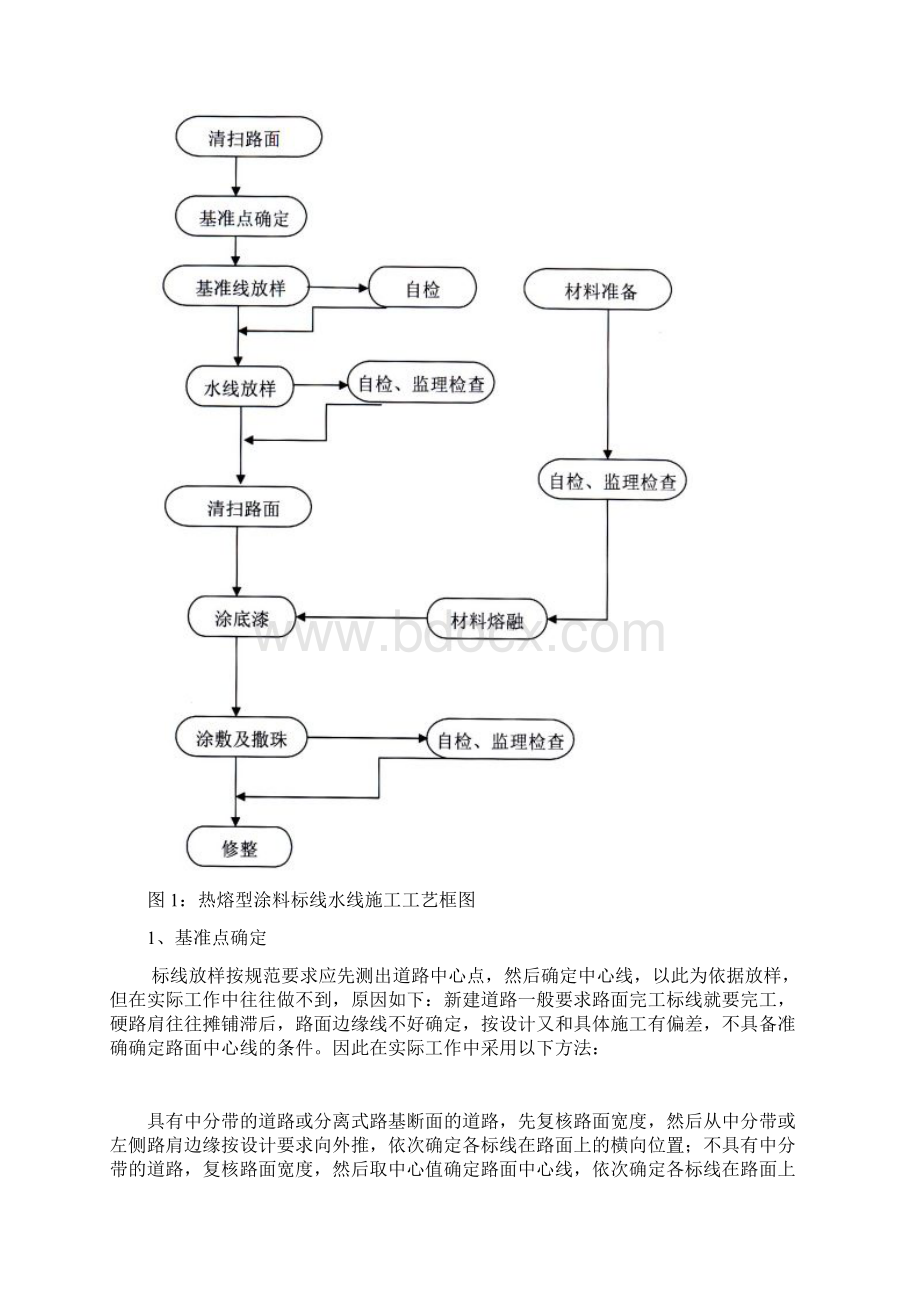 热熔标线水线放样施工工法参考模板.docx_第2页