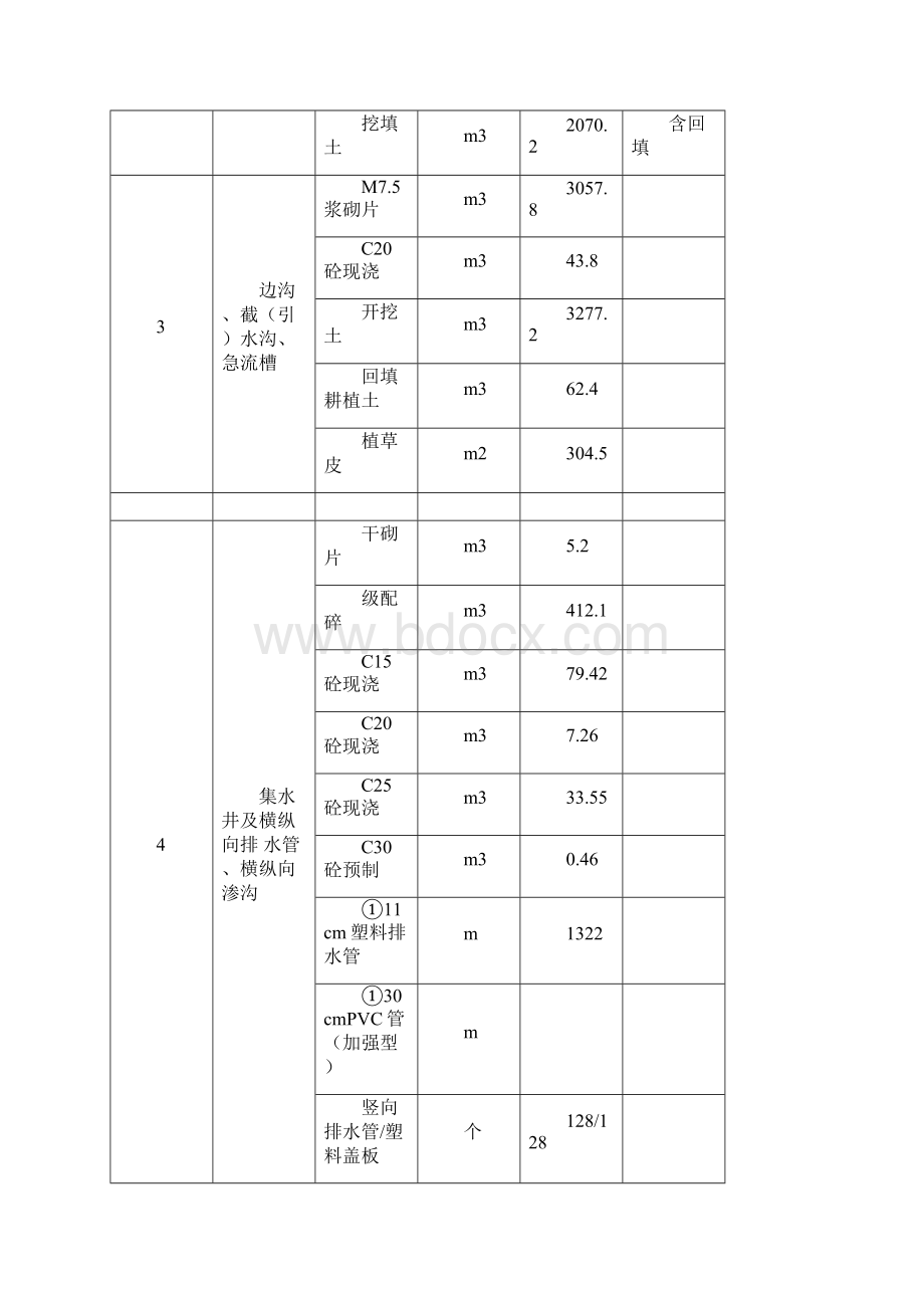 排水挡土墙及边坡防护施工方案.docx_第3页