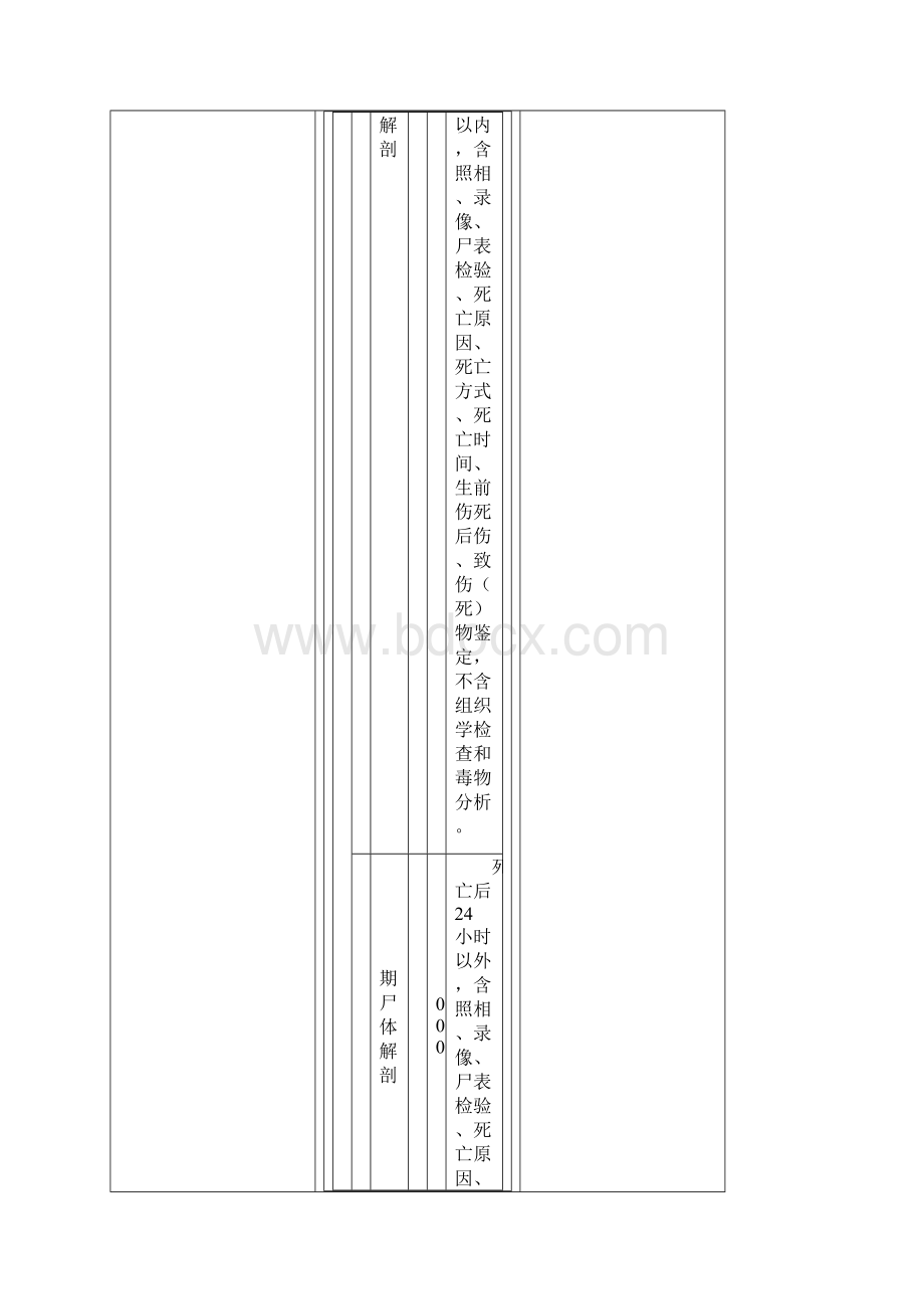 湖南省司法鉴定收费项目和收费标准湘价服161号.docx_第2页