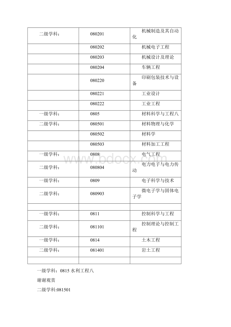 西安理工大学博士研究生培养方案docWord文档下载推荐.docx_第2页