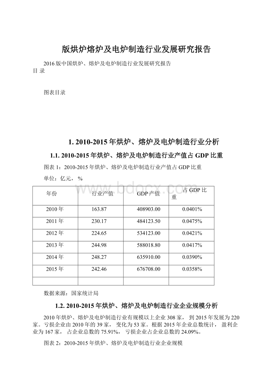 版烘炉熔炉及电炉制造行业发展研究报告Word文件下载.docx