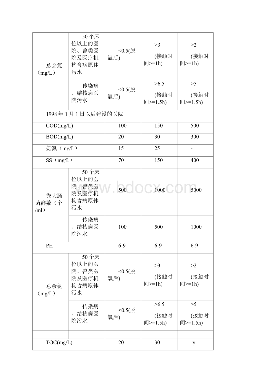 医院的新型污水处理系统Word文档下载推荐.docx_第2页