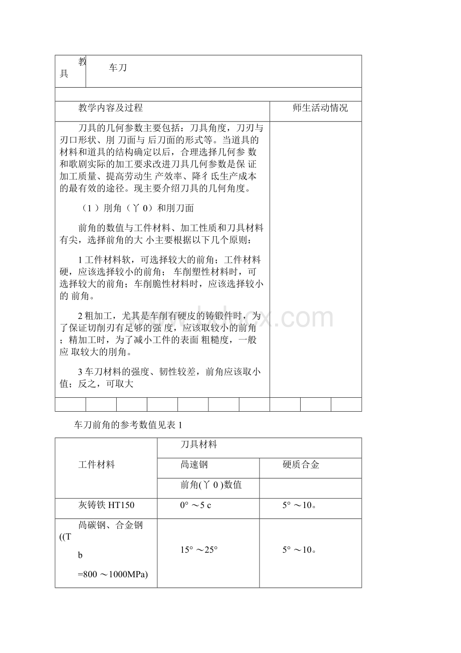 车工15车刀几何角度的初步选择Word格式文档下载.docx_第2页