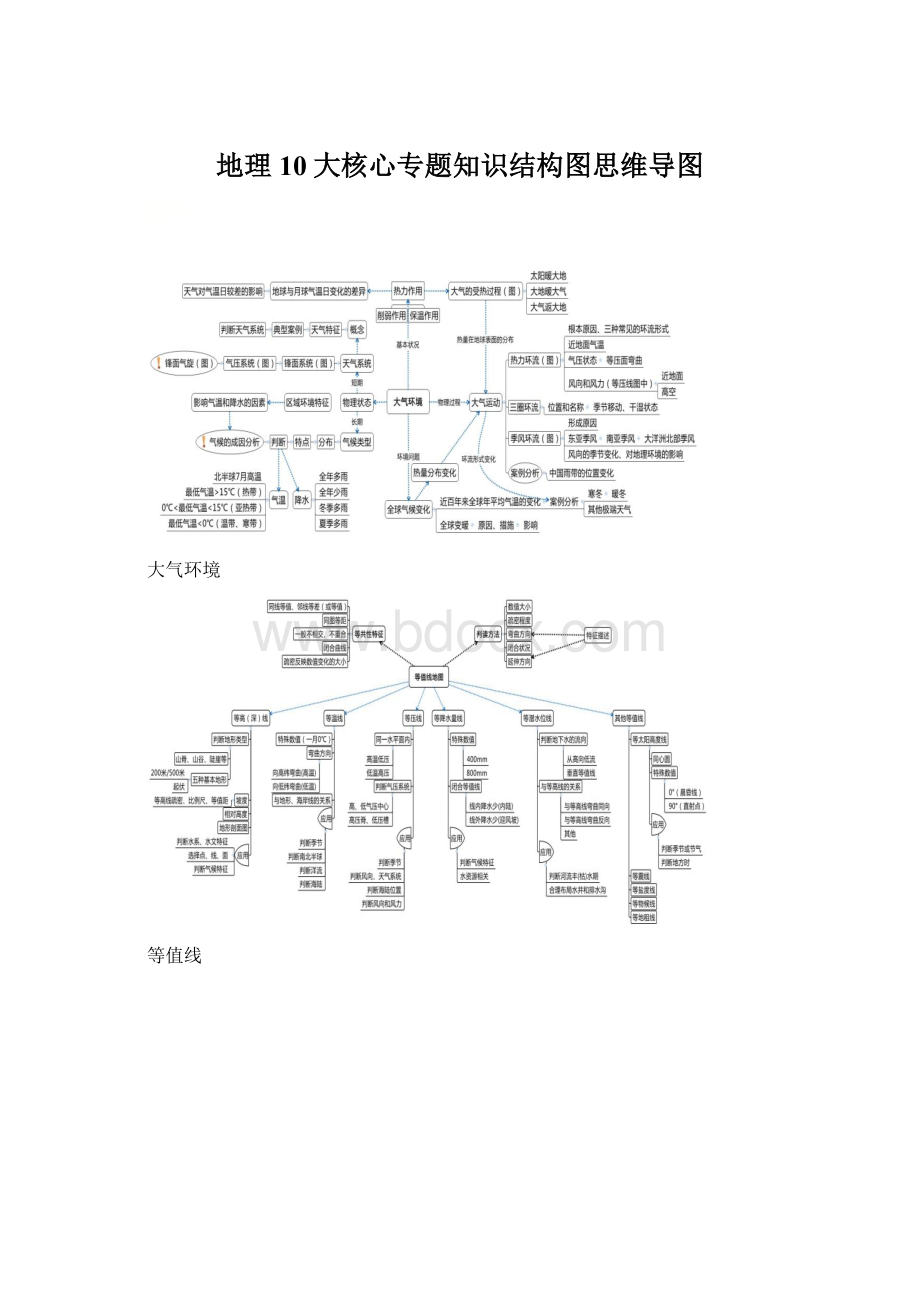 地理10大核心专题知识结构图思维导图.docx_第1页