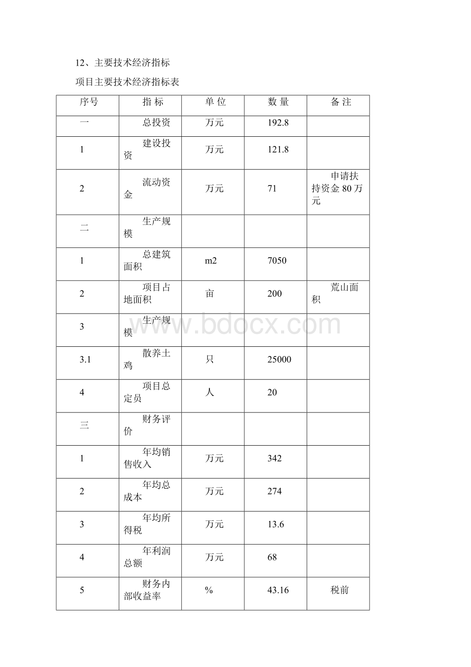 最新版生态鸡养殖项目可行性研究报告.docx_第2页