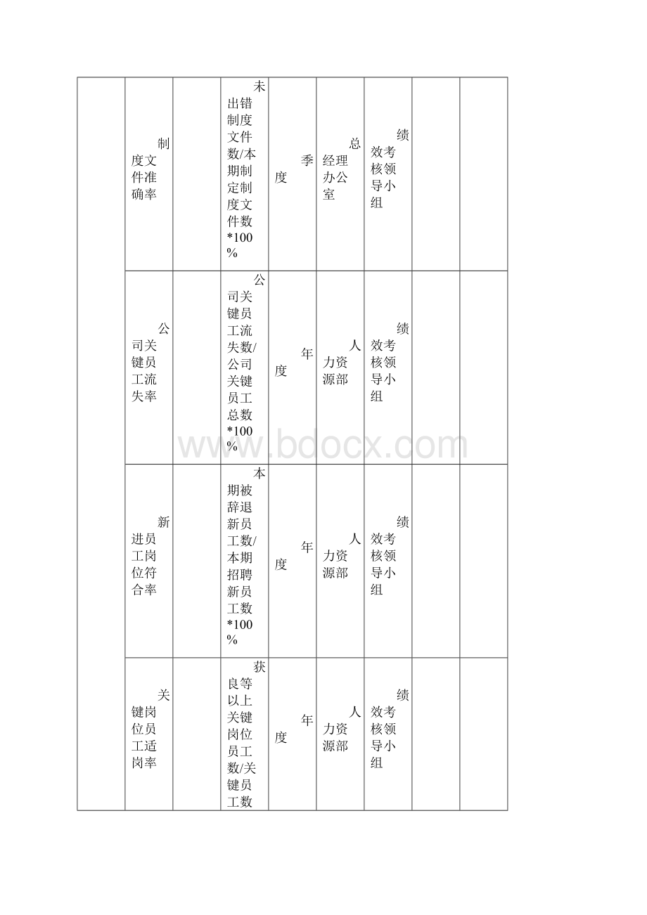 最新人力资源部KPI指标库Word格式文档下载.docx_第3页