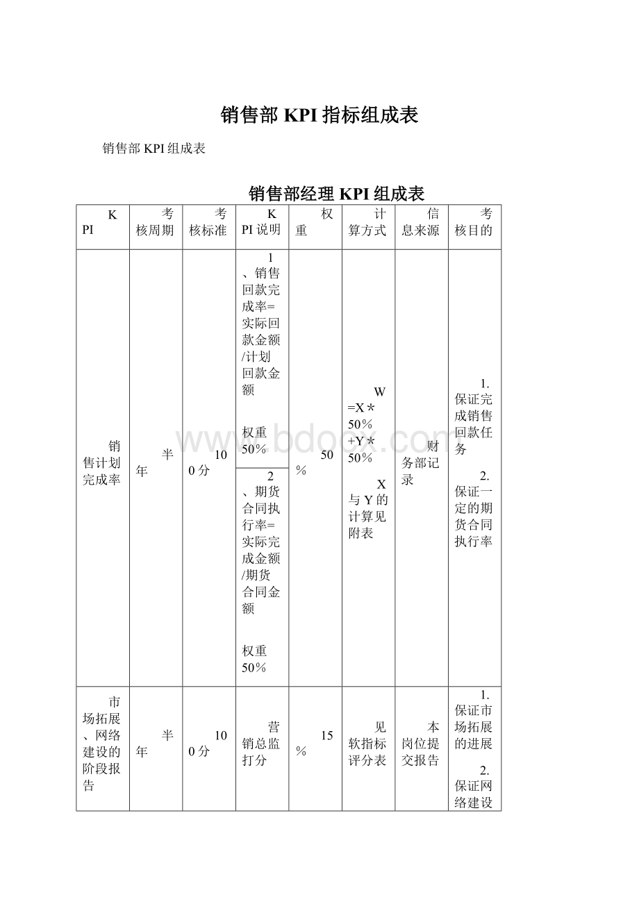 销售部KPI指标组成表Word格式文档下载.docx