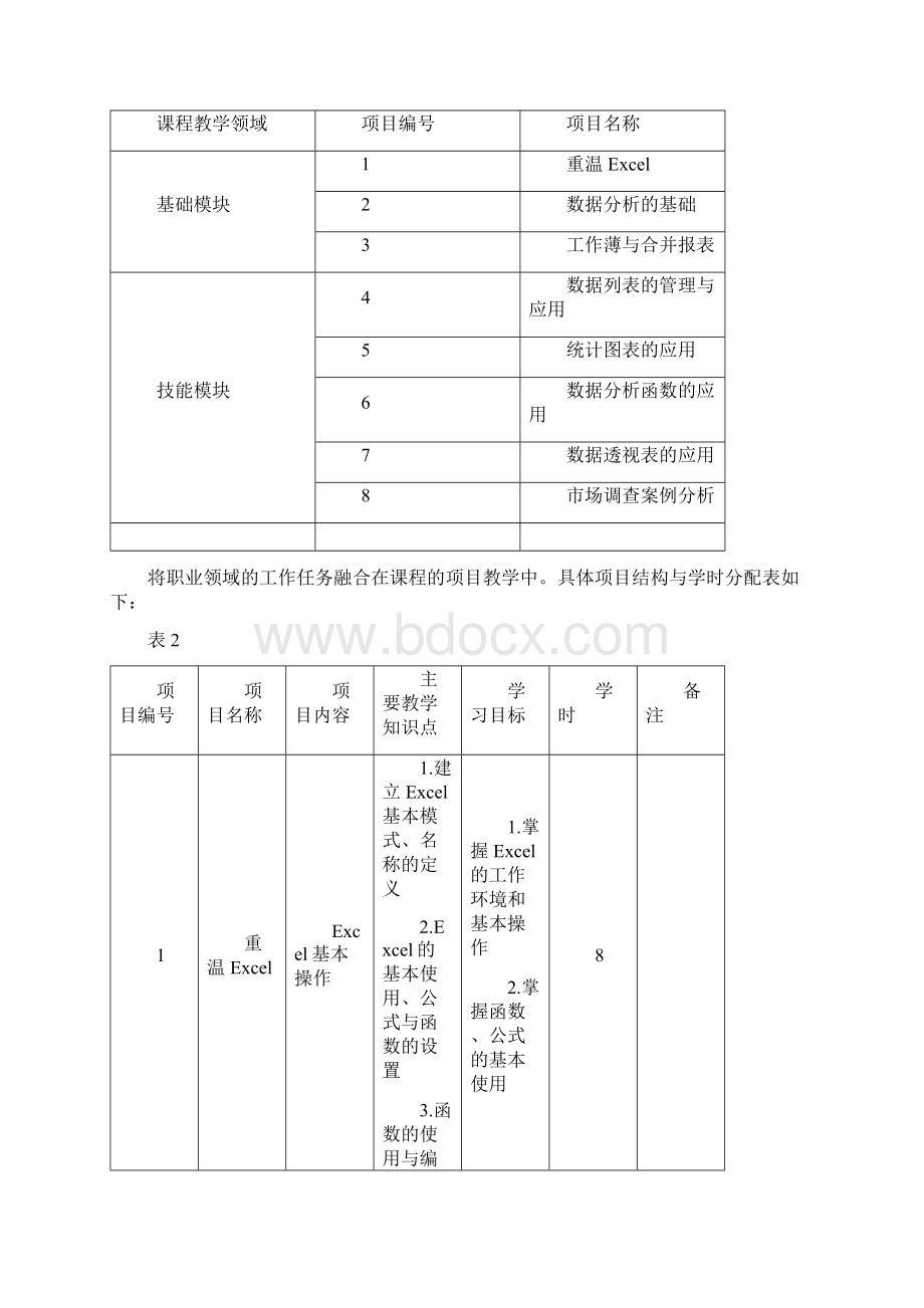 数据分析课程标准新.docx_第2页