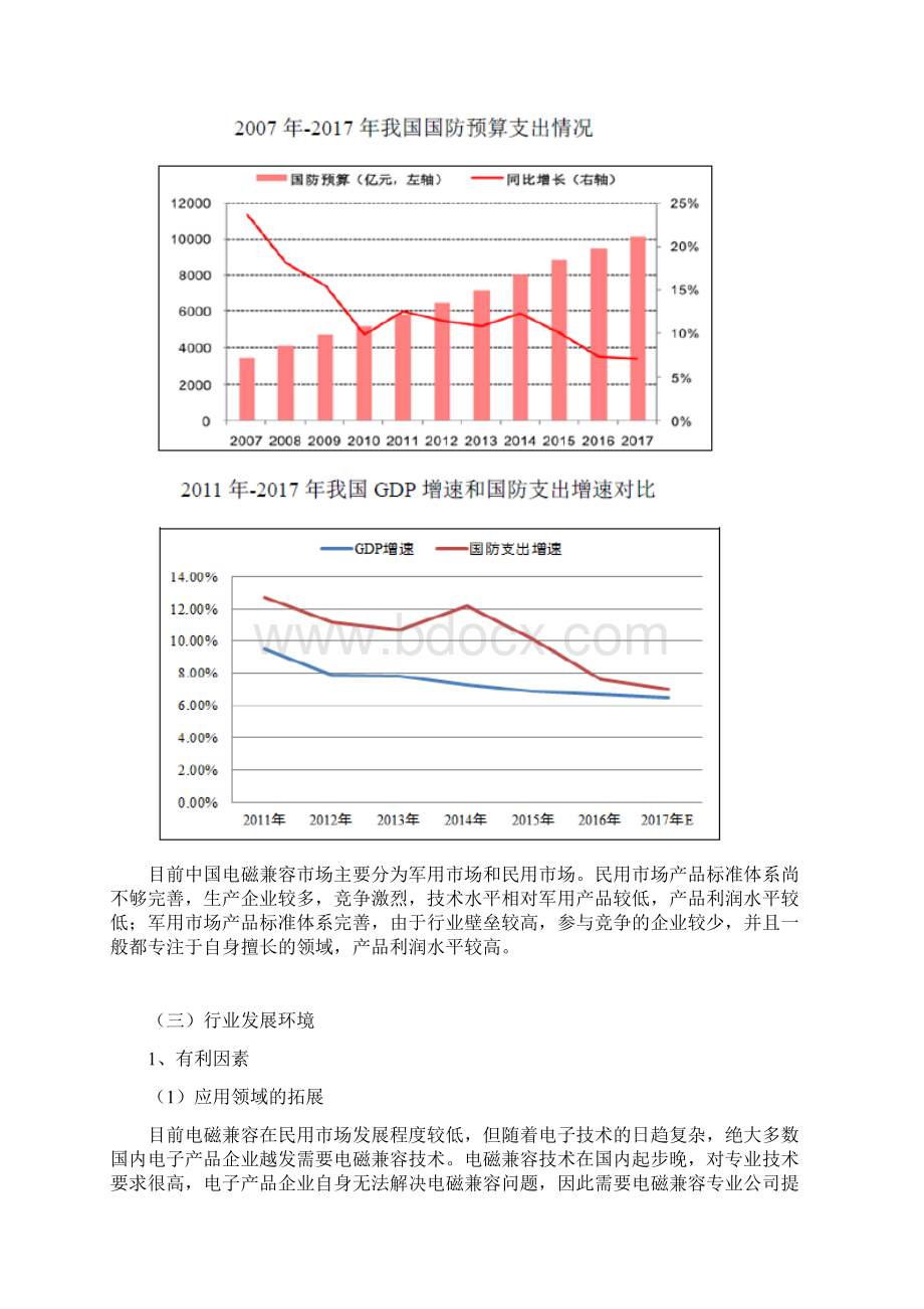 我国电磁兼容行业概况研究.docx_第2页