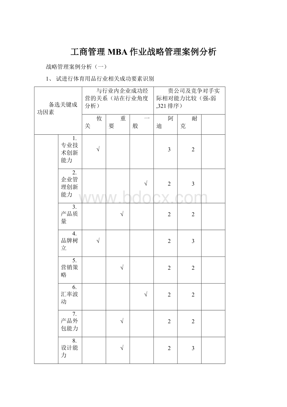 工商管理MBA作业战略管理案例分析.docx