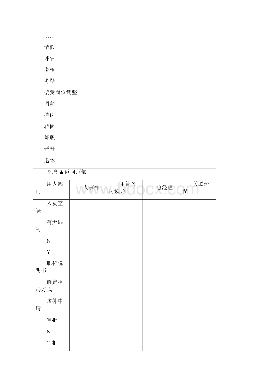 HR流程图.docx_第3页