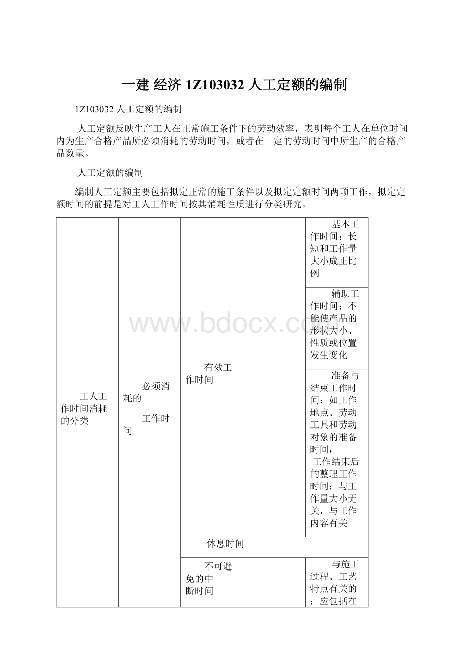 一建 经济 1Z103032人工定额的编制Word文档格式.docx_第1页